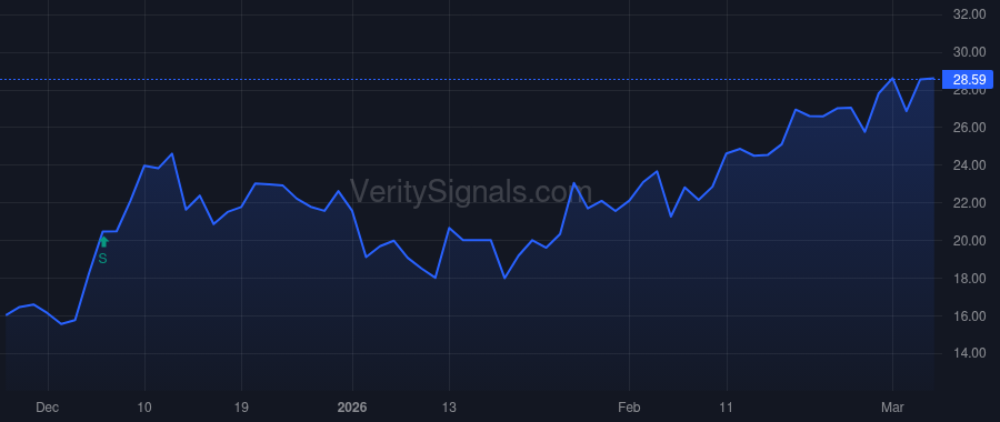 SRZN price after insider trade by COLUMN GROUP III GP, LP