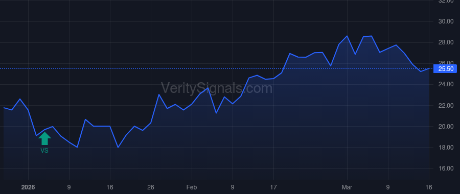 SRZN price after insider trade by COLUMN GROUP III GP, LP
