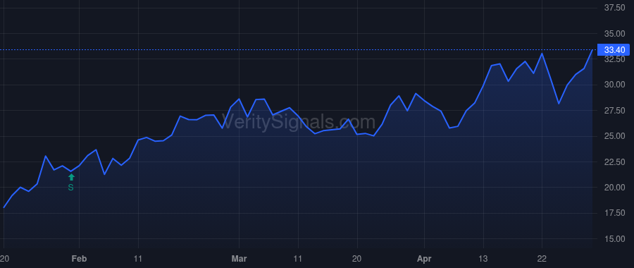 SRZN price after insider trade by COLUMN GROUP III GP, LP
