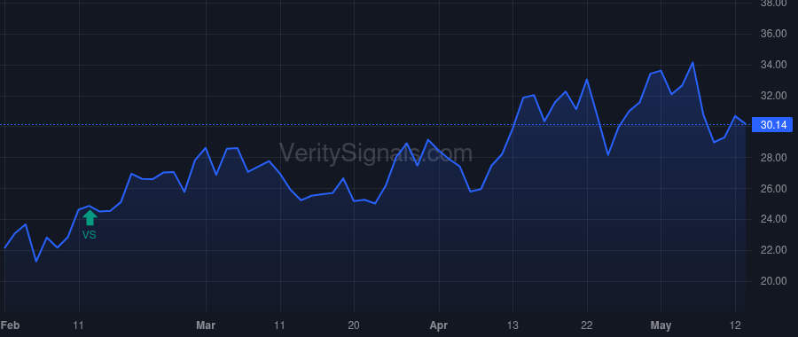 SRZN price after insider trade by TCG Crossover GP II, LLC