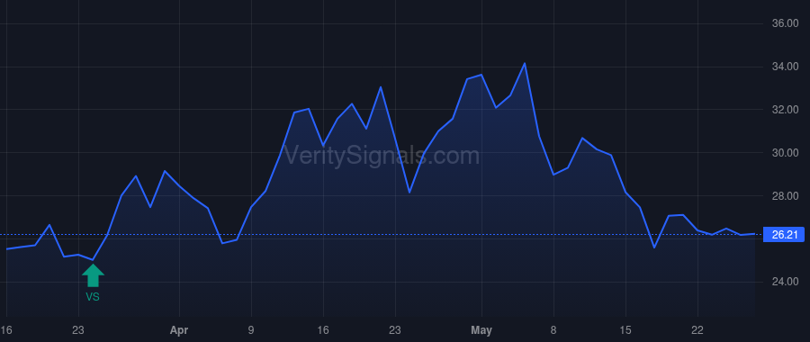 SRZN price after insider trade by TCG Crossover GP II, LLC