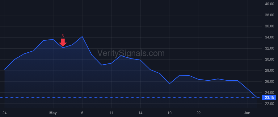 SRZN price after insider trade by Parker Craig C