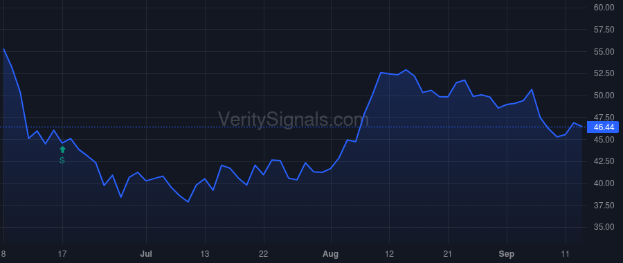 SSB price after insider trade by SALYERS DAVID G