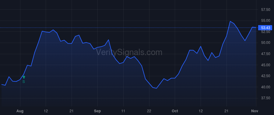 SSB price after insider trade by Corbett John C