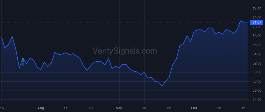 SSB price after insider trade by Corbett John C