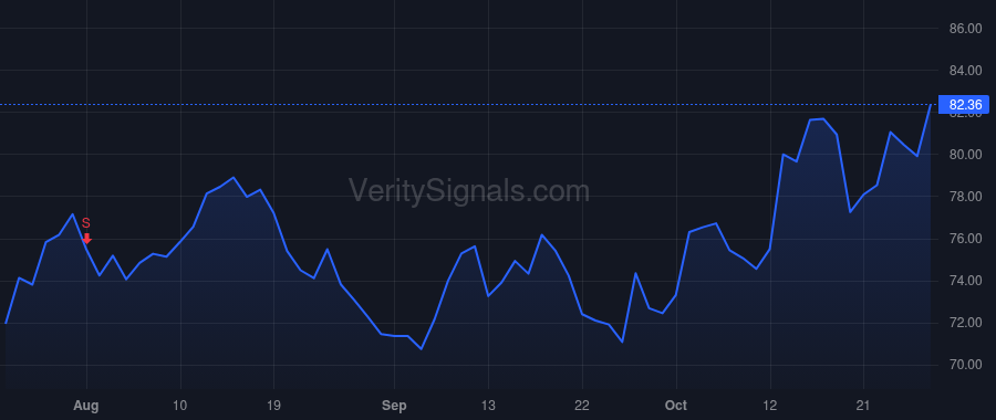 SSB price after insider trade by Williams Douglas Lloyd