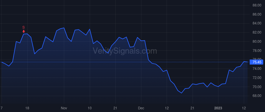 SSB price after insider trade by Williams Douglas Lloyd