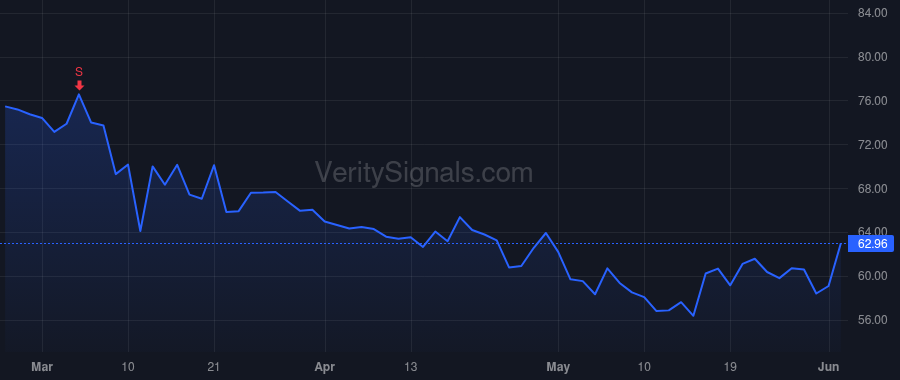 SSB price after insider trade by Williams Douglas Lloyd
