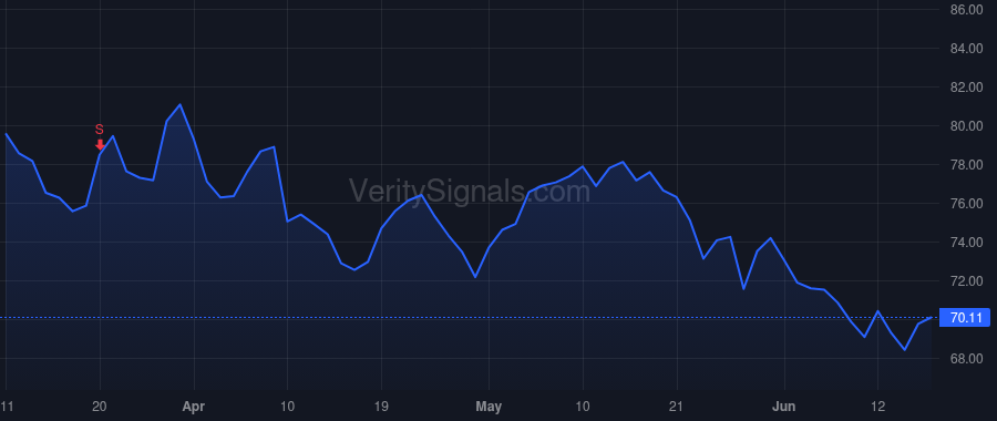SSB price after insider trade by MURRAY RICHARD IV