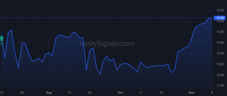 SSBK price after insider trade by Whatley Stephen W.