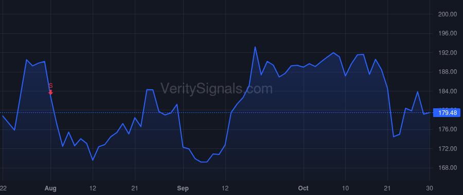 SSD price after insider trade by Olosky Michael