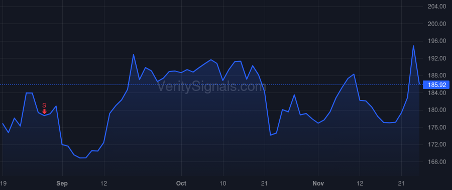 SSD price after insider trade by Olosky Michael