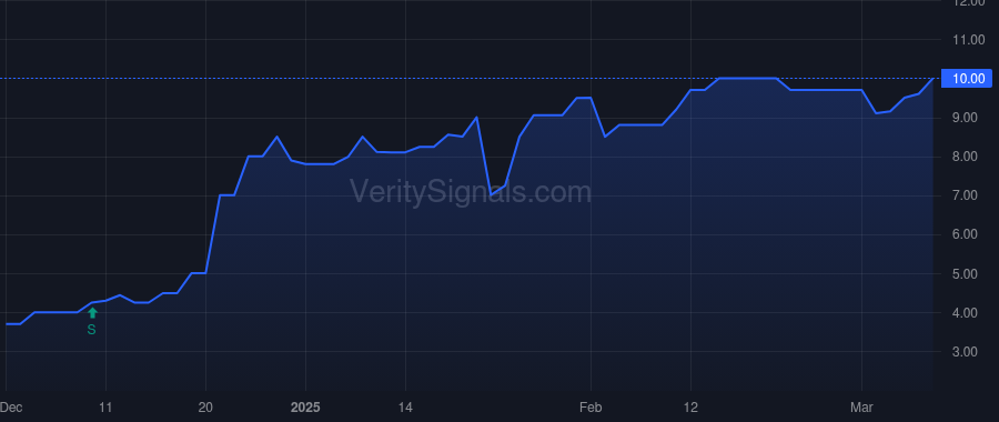 SSII price after insider trade by Cohen Barry F