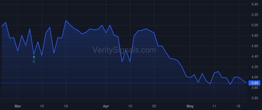 SSII price after insider trade by Sudhir Srivastava