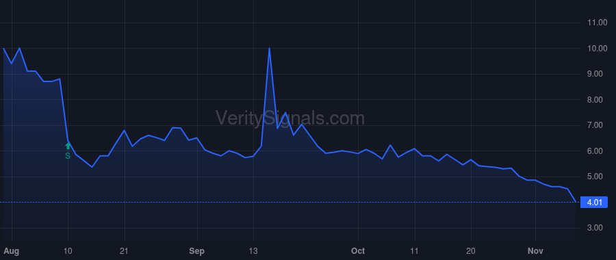 SSKN price after insider trade by Moccia Robert Joseph