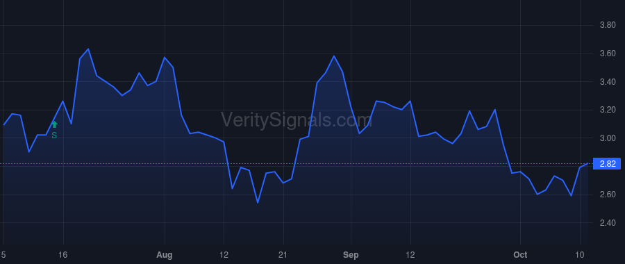 SSKN price after insider trade by Rafaeli Dolev