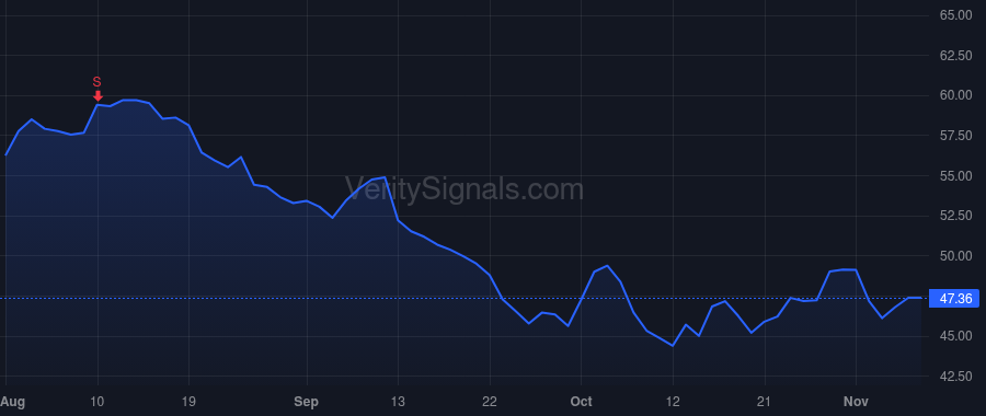 SSNC price after insider trade by Kanwar Rahul