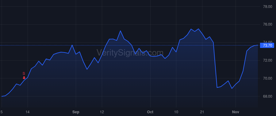 SSNC price after insider trade by Kanwar Rahul