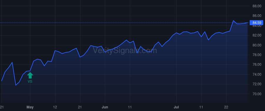 SSNC price after insider trade by MICHAEL JONATHAN E