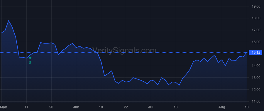 SSP price after insider trade by Klenzing Margaret Scripps