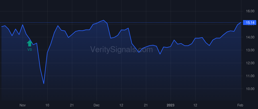 SSP price after insider trade by Brickner Savannah