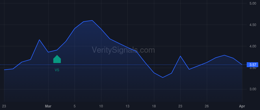 SSP price after insider trade by Symson Adam