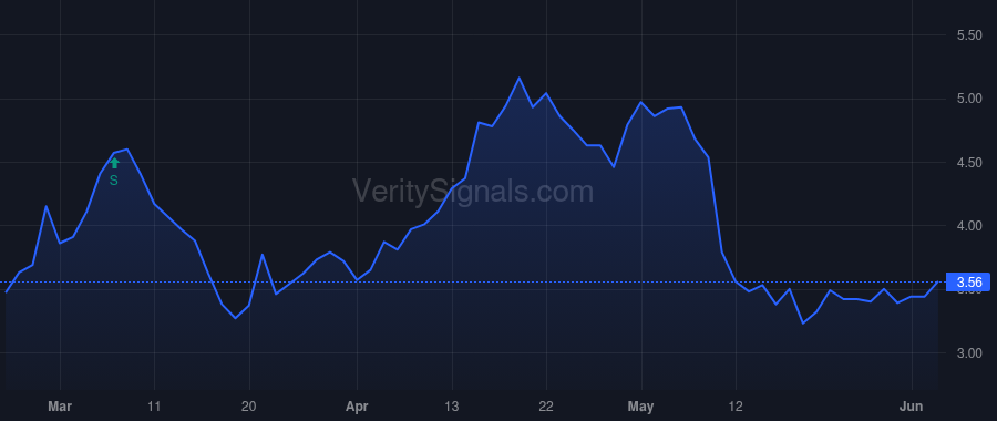 SSP price after insider trade by Klenzing Margaret Scripps