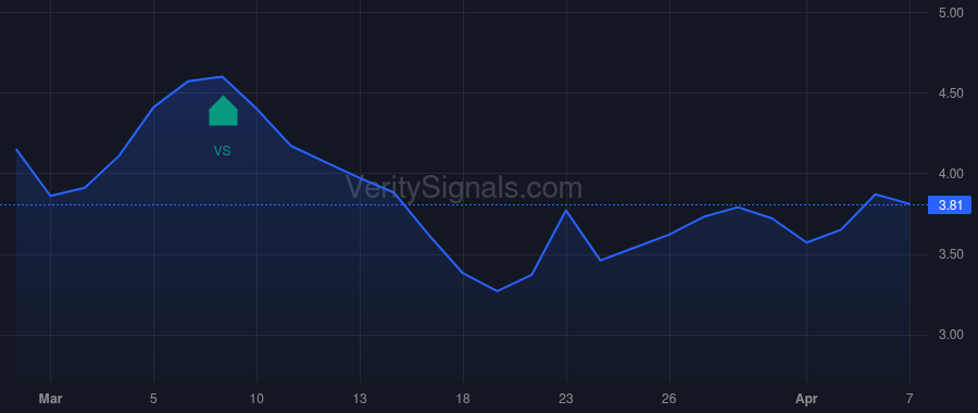SSP price after insider trade by Sanchez Vanessa L.