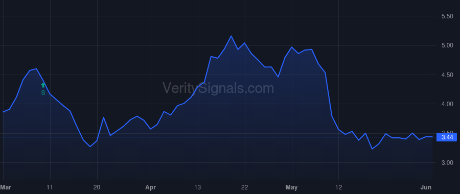 SSP price after insider trade by Klenzing Margaret Scripps