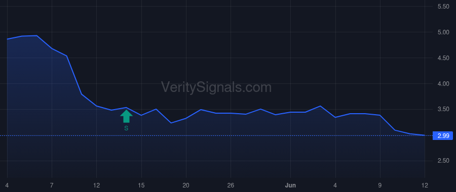 SSP price after insider trade by Granado Geraldine Scripps