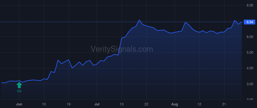 SSSS price after insider trade by Birch Robert S.