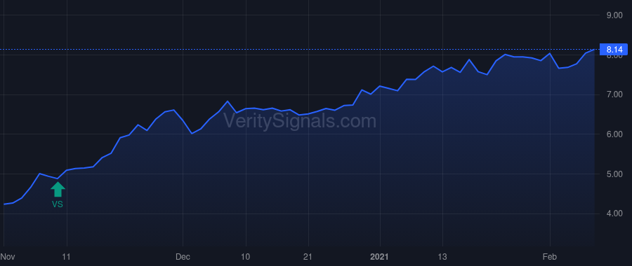 SSSS price after insider trade by Klein Mark D