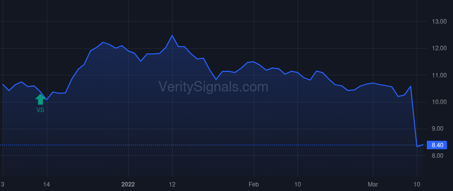 SSSS price after insider trade by Klein Mark D