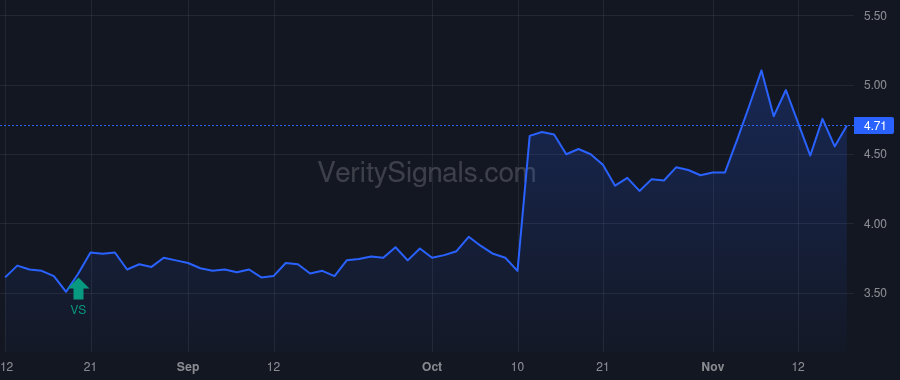 SSSS price after insider trade by Klein Mark D