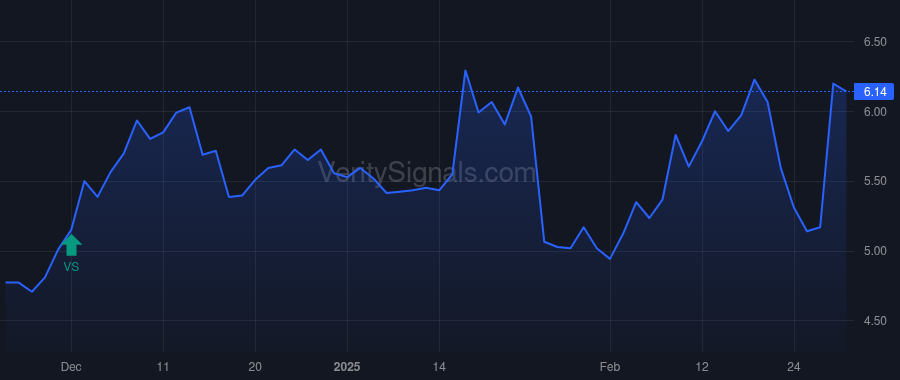 SSSS price after insider trade by Klein Mark D