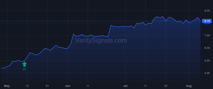 SSSS price after insider trade by Klein Mark D