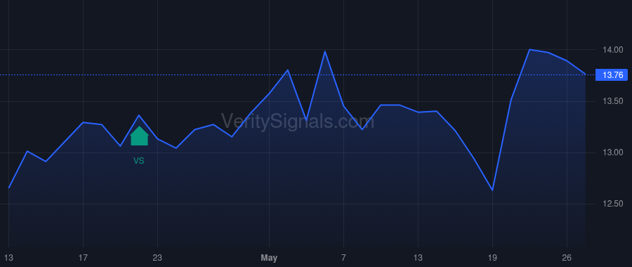 SSSS price after insider trade by Klein Mark D