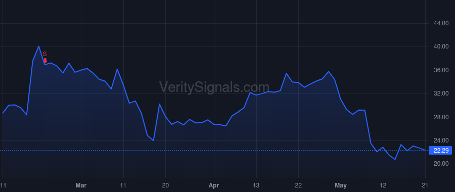 SSTI price after insider trade by Clark Ralph A.
