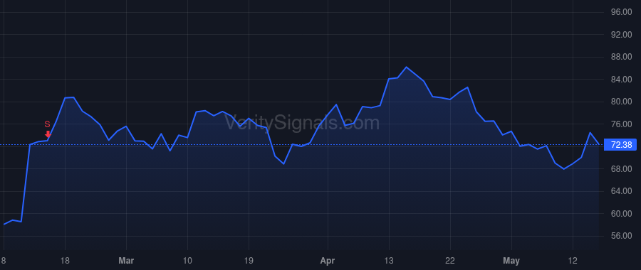 SSTK price after insider trade by Yahes Jarrod