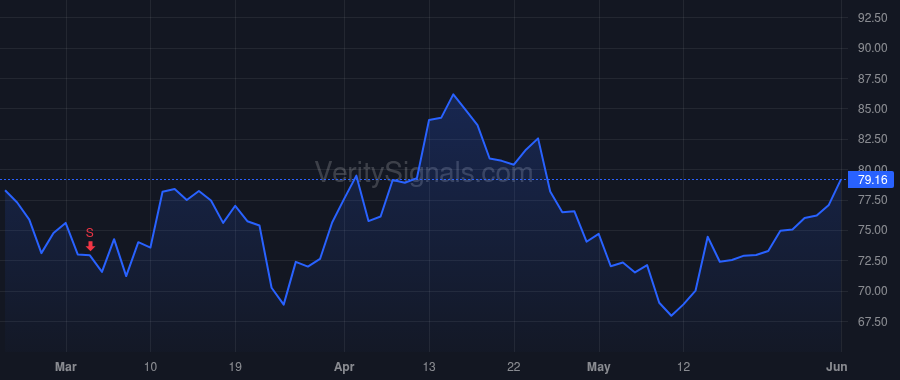SSTK price after insider trade by Pavlovsky Stan