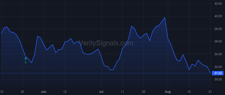 SSTK price after insider trade by Hennessy Paul J.