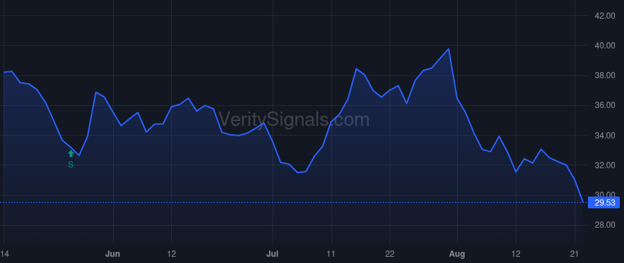 SSTK price after insider trade by Yahes Jarrod
