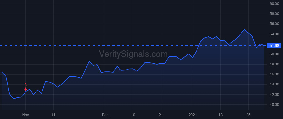 ST price after insider trade by Nargolwala Vineet A