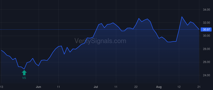 ST price after insider trade by TEICH ANDREW C