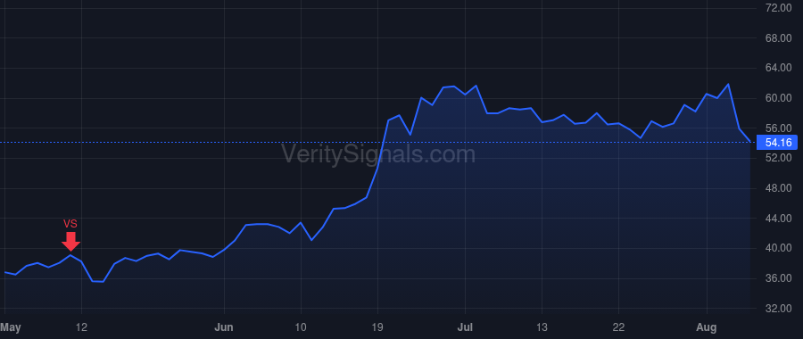 STAA price after insider trade by Francese James E