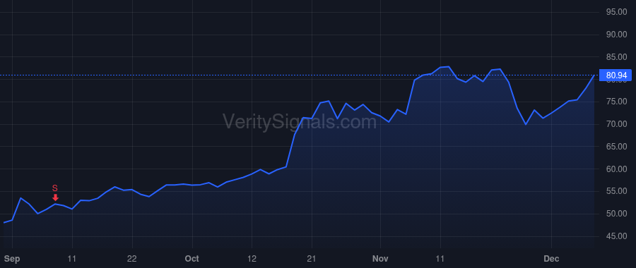 STAA price after insider trade by Holliday Keith
