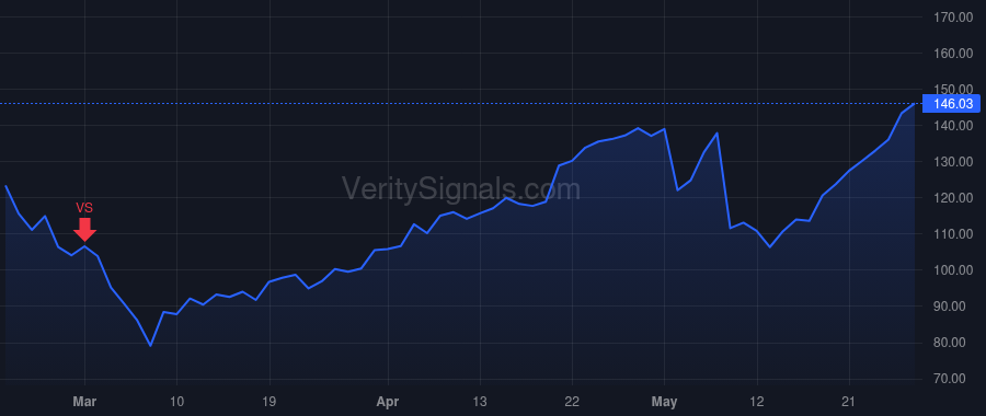 STAA price after insider trade by Mason Caren L