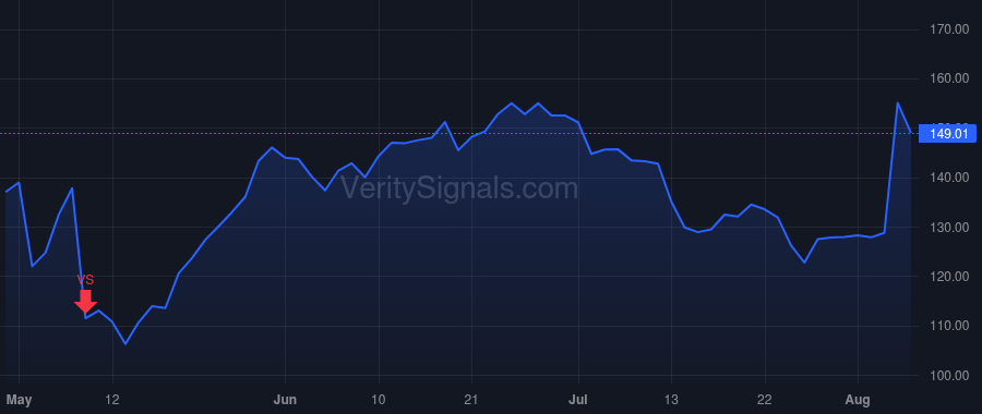 STAA price after insider trade by Mason Caren L