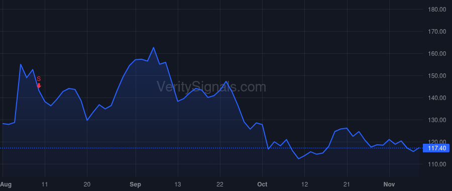 STAA price after insider trade by Williams Patrick F.