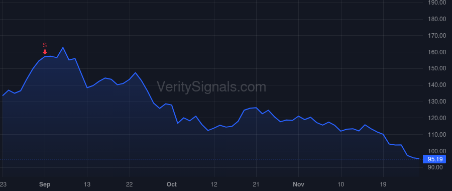 STAA price after insider trade by Williams Patrick F.